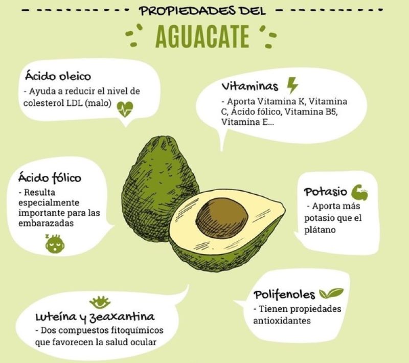 En este momento estás viendo Descubren un curioso efecto sobre la salud entre consumidores de aguacate