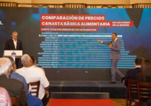 Lee más sobre el artículo Pro Consumidor informa devolvió más de RD$2 mil millones a quienes reclamaron sus derechos
